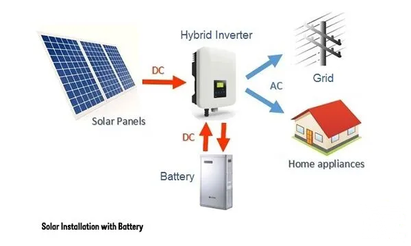 Solar Panel Installation