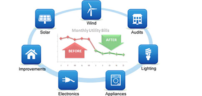 Energy Efficiency Solutions